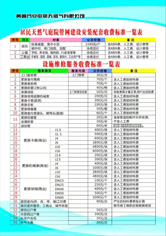 居民天然氣庭院管網(wǎng)建設(shè)安裝配套、設(shè)施維修服務(wù)收費標(biāo)準(zhǔn)一覽表.jpg